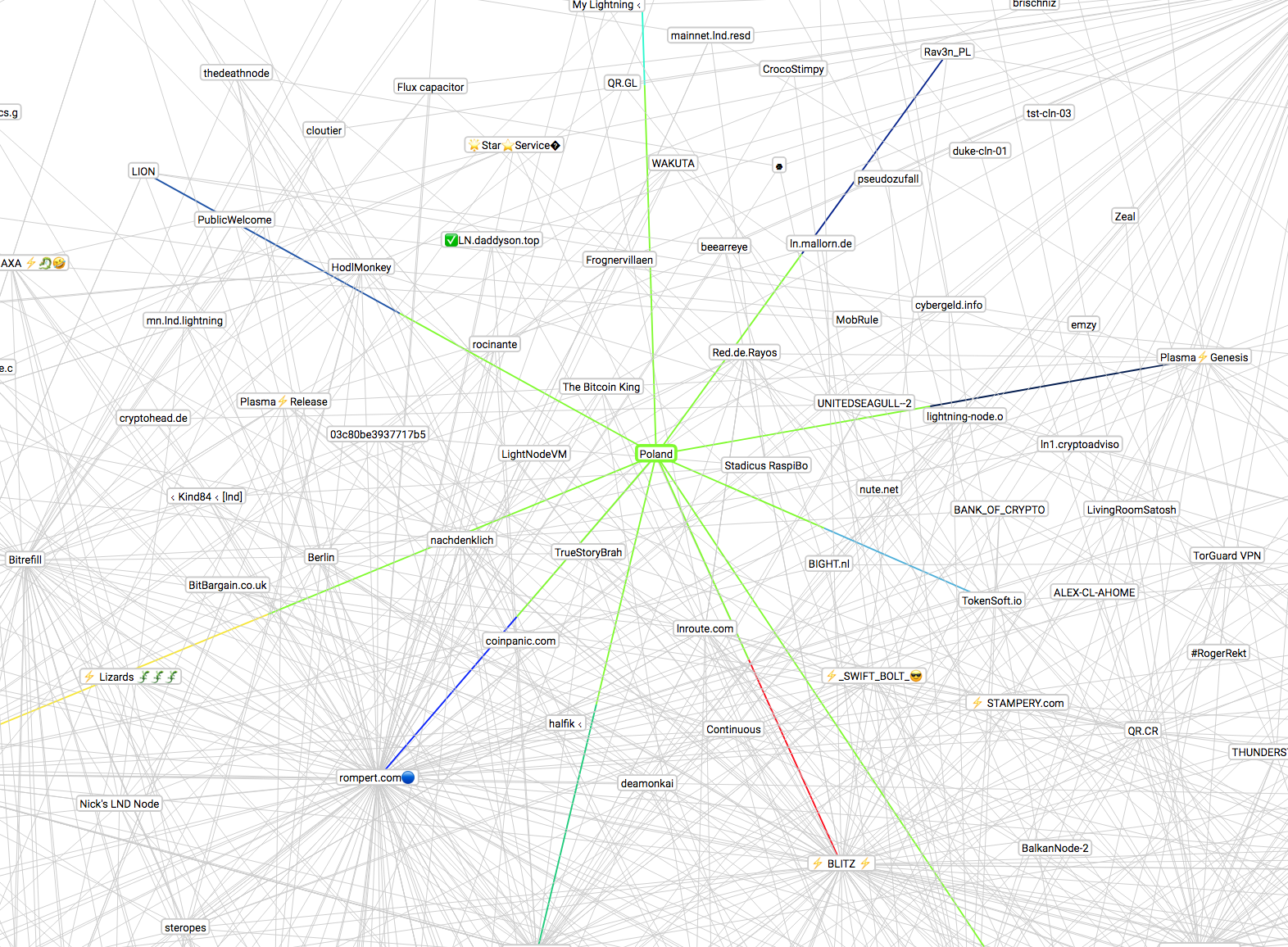 How To Run Lightning Network Node On Ubuntu Steemit - 